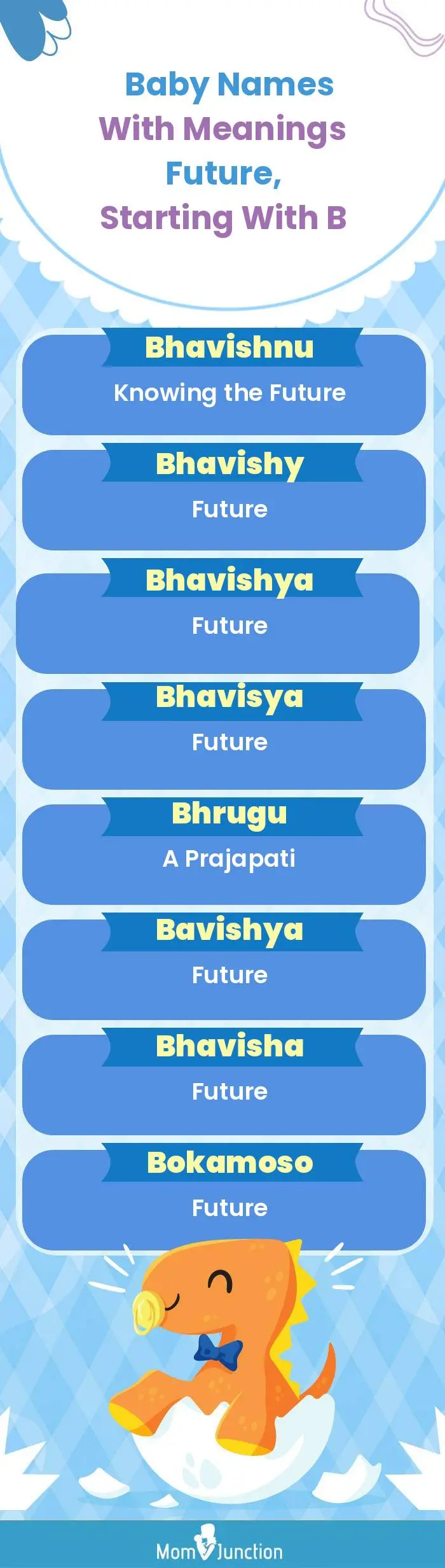  Baby Names with Meanings Future, Starting With B(infographic)