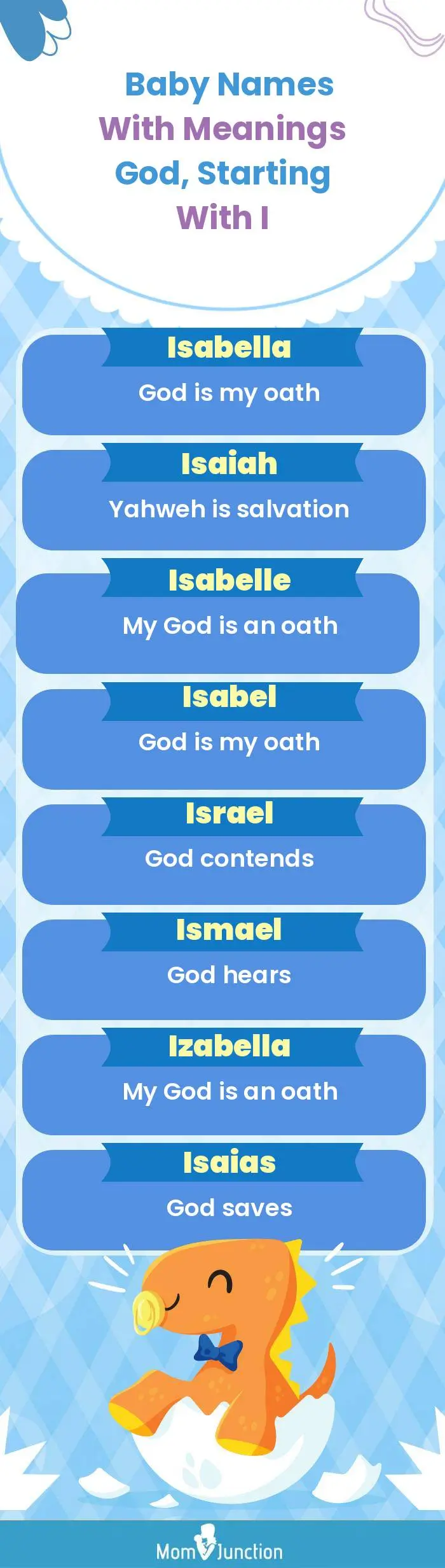  Baby Names with Meanings God, Starting With I(infographic)