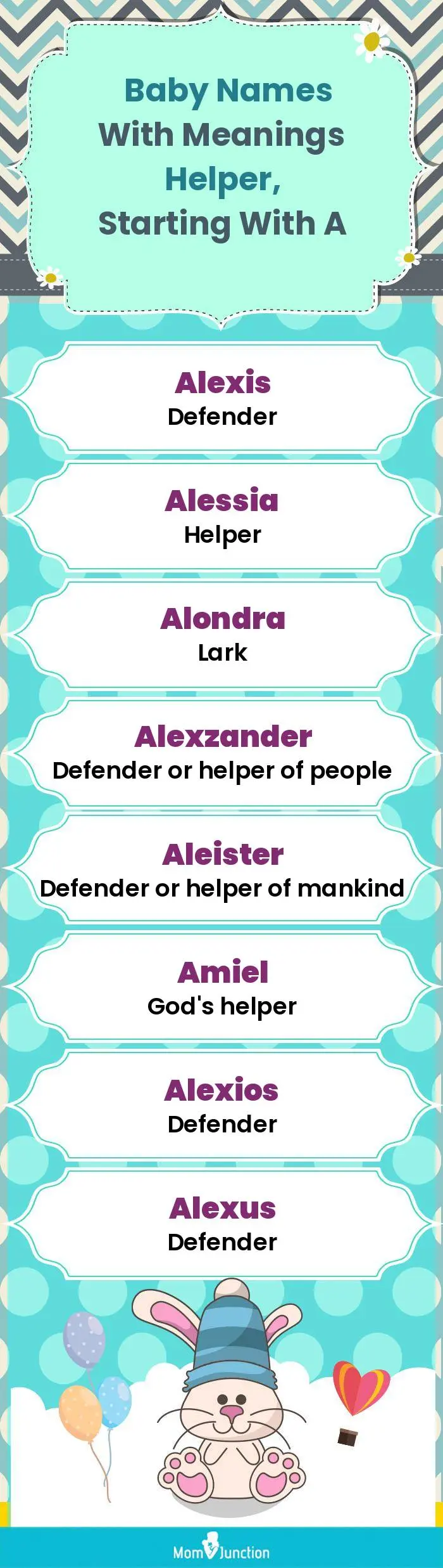  Baby Names with Meanings Helper, Starting With A(infographic)