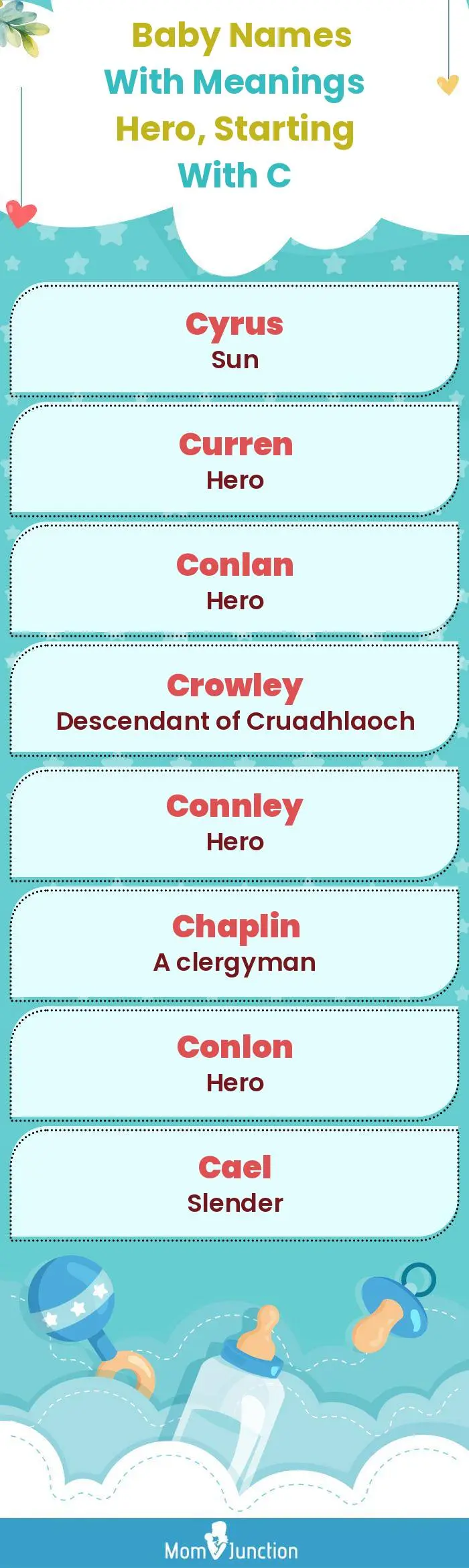  Baby Names with Meanings Hero, Starting With C(infographic)