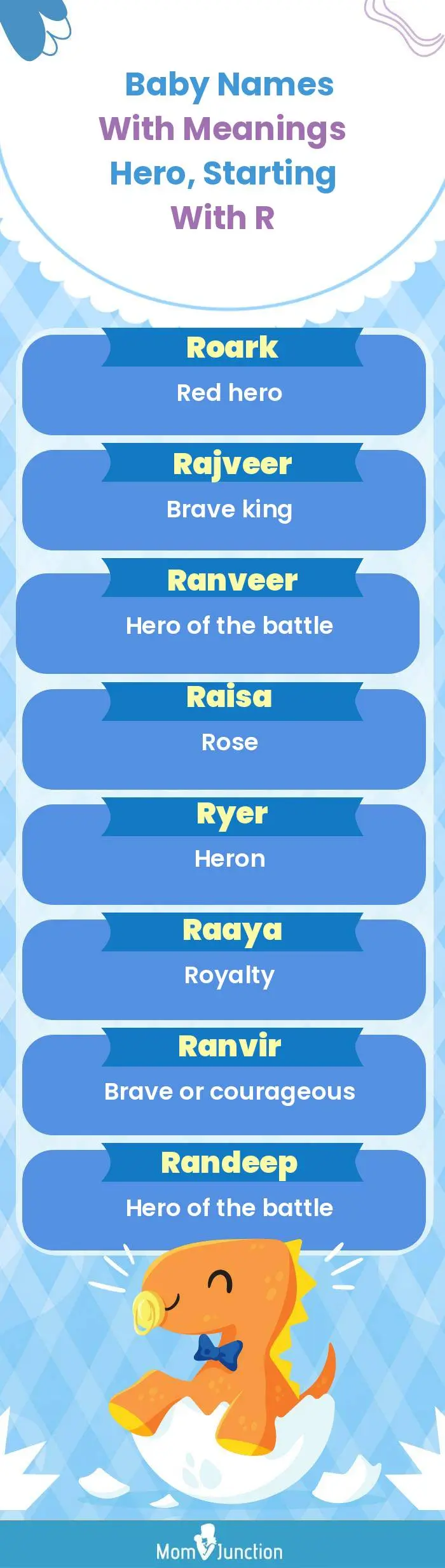  Baby Names with Meanings Hero, Starting With R(infographic)