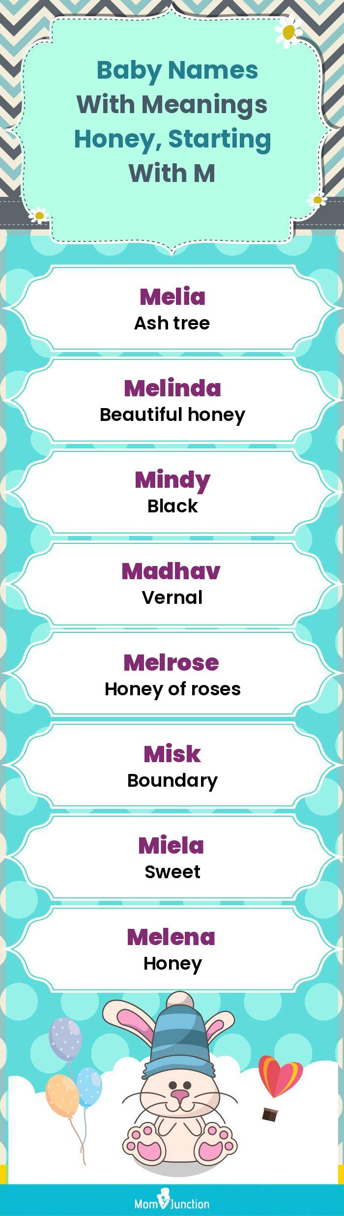  Baby Names with Meanings Honey, Starting With M(infographic)