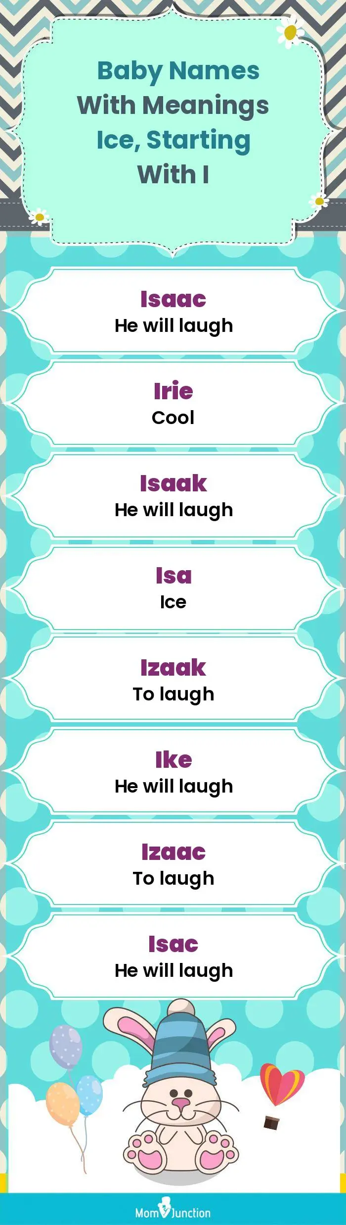  Baby Names with Meanings Ice, Starting With I(infographic)