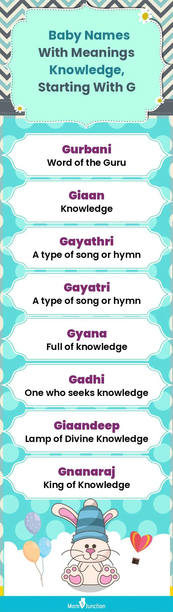  Baby Names with Meanings Knowledge, Starting With G(infographic)