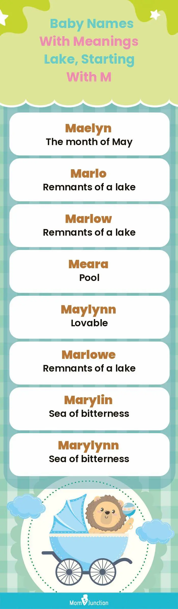  Baby Names with Meanings Lake, Starting With M(infographic)