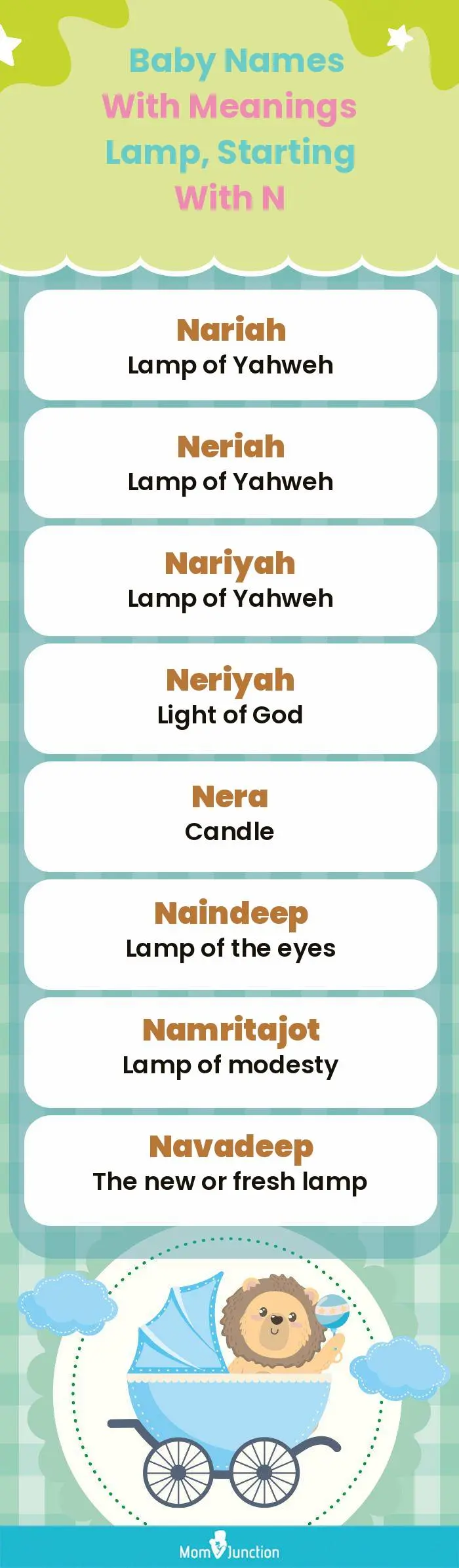  Baby Names with Meanings Lamp, Starting With N(infographic)