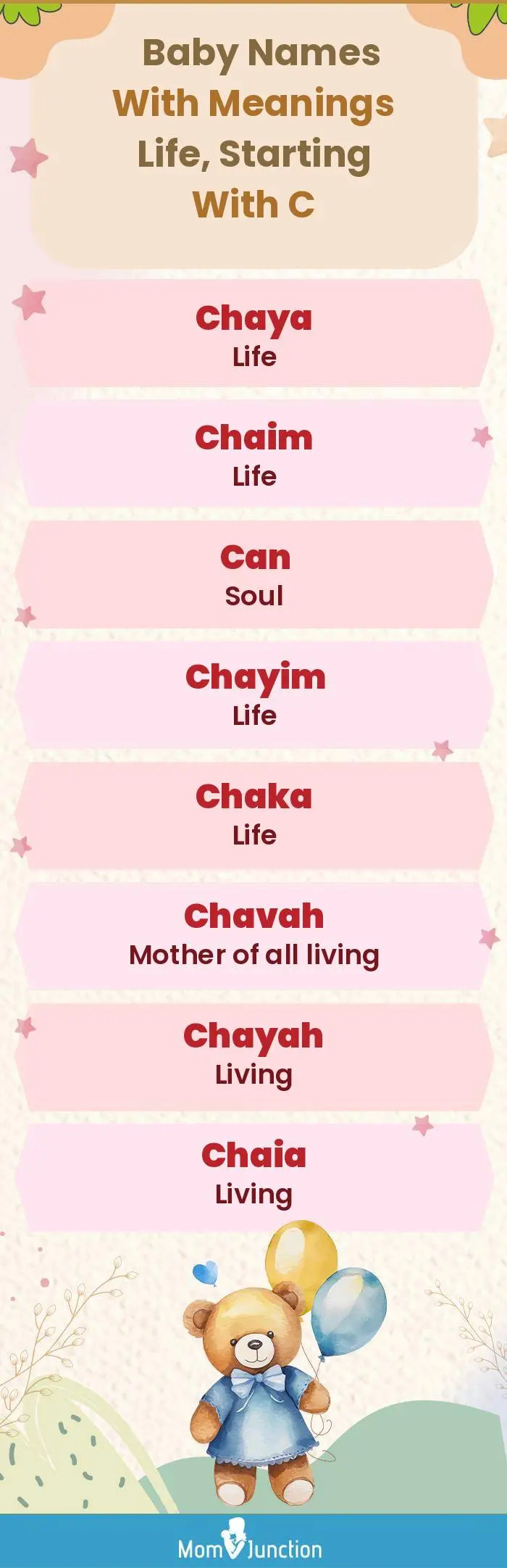  Baby Names with Meanings Life, Starting With C(infographic)