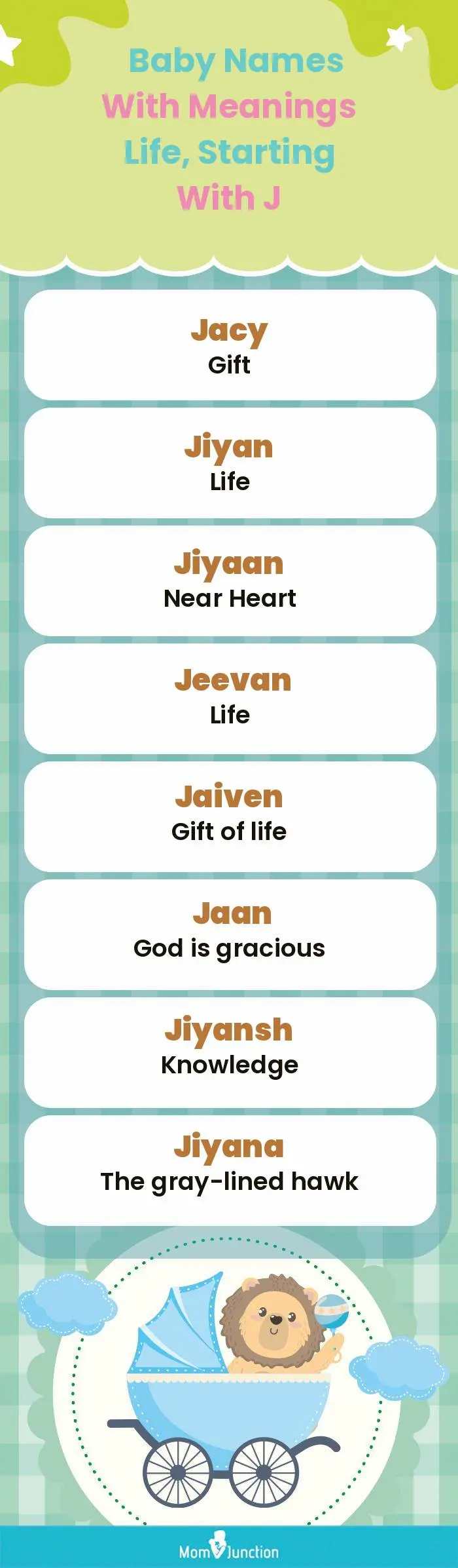  Baby Names with Meanings Life, Starting With J(infographic)