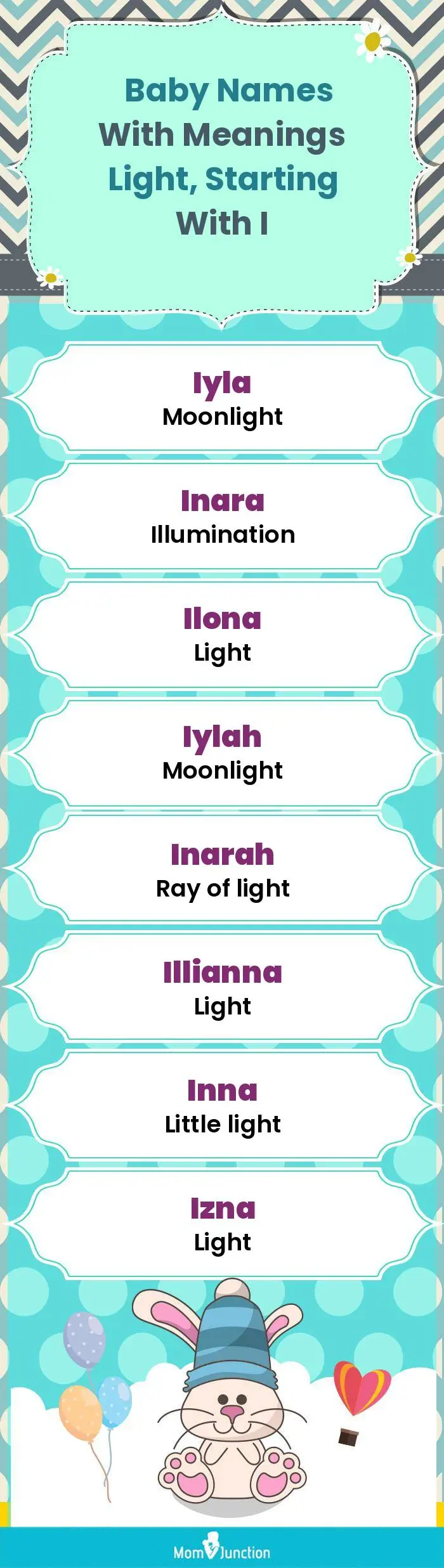  Baby Names with Meanings Light, Starting With I(infographic)