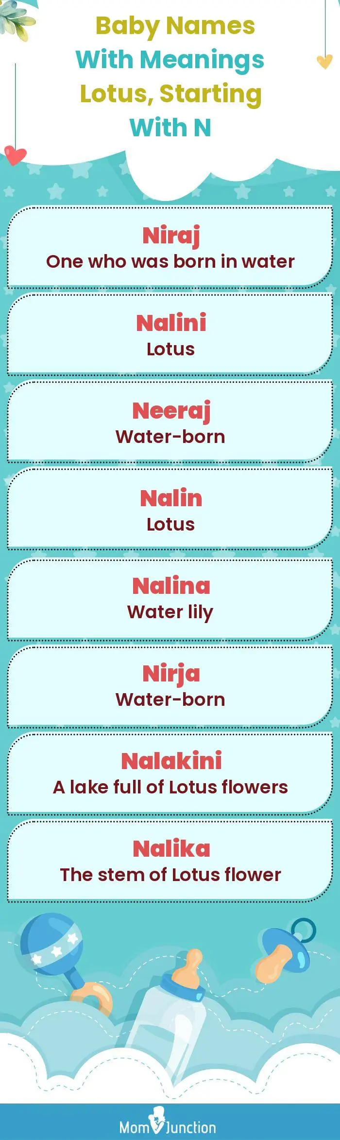  Baby Names with Meanings Lotus, Starting With N(infographic)