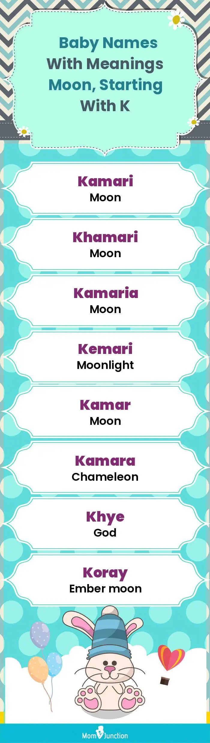  Baby Names with Meanings Moon, Starting With K(infographic)