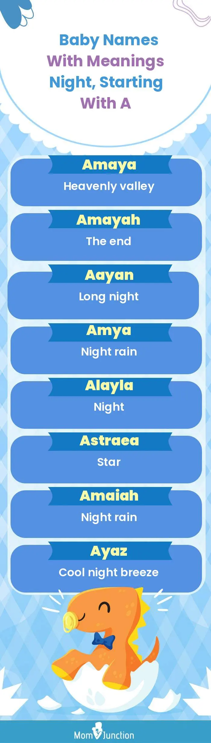  Baby Names with Meanings Night, Starting With A(infographic)