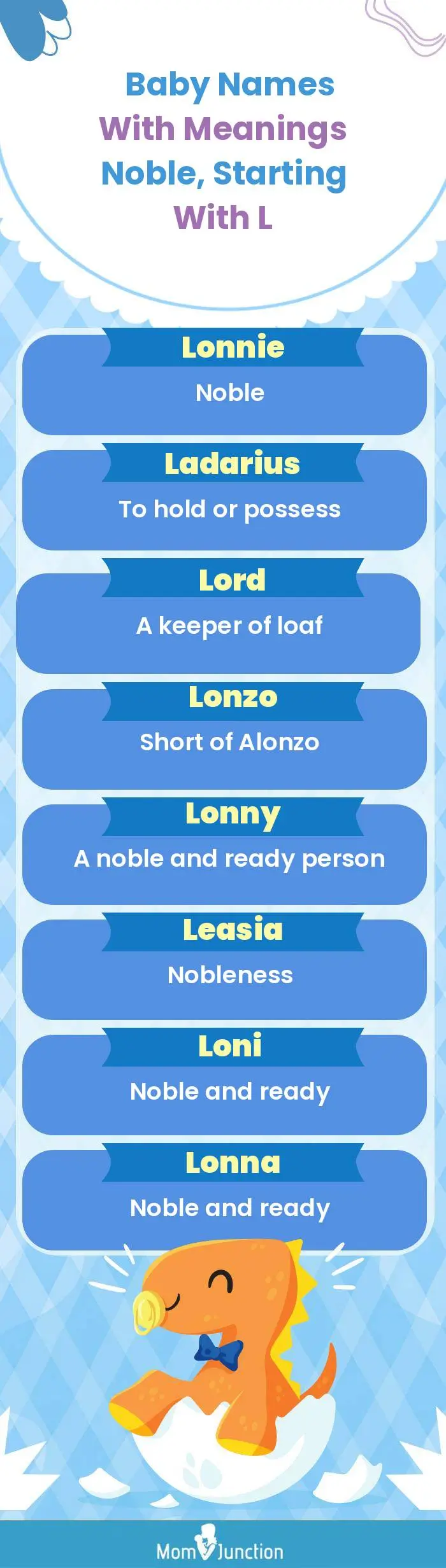  Baby Names with Meanings Noble, Starting With L(infographic)