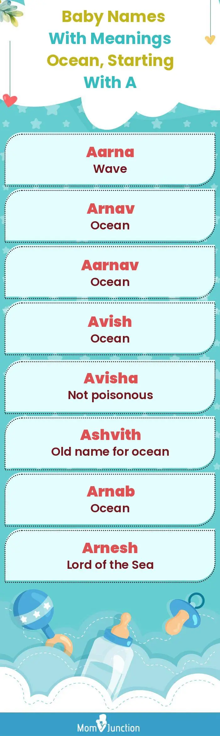  Baby Names with Meanings Ocean, Starting With A(infographic)