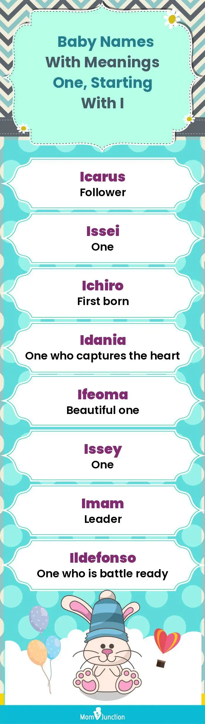  Baby Names with Meanings One, Starting With I(infographic)