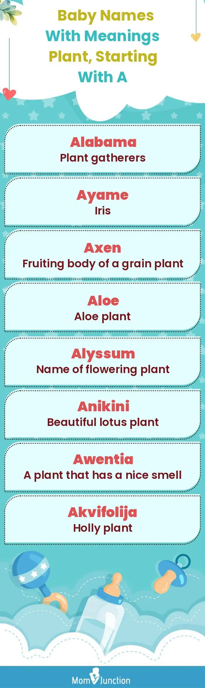  Baby Names with Meanings Plant, Starting With A(infographic)