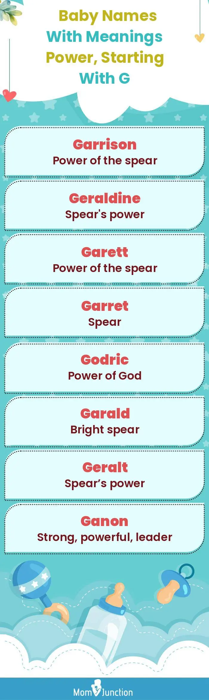  Baby Names with Meanings Power, Starting With G(infographic)