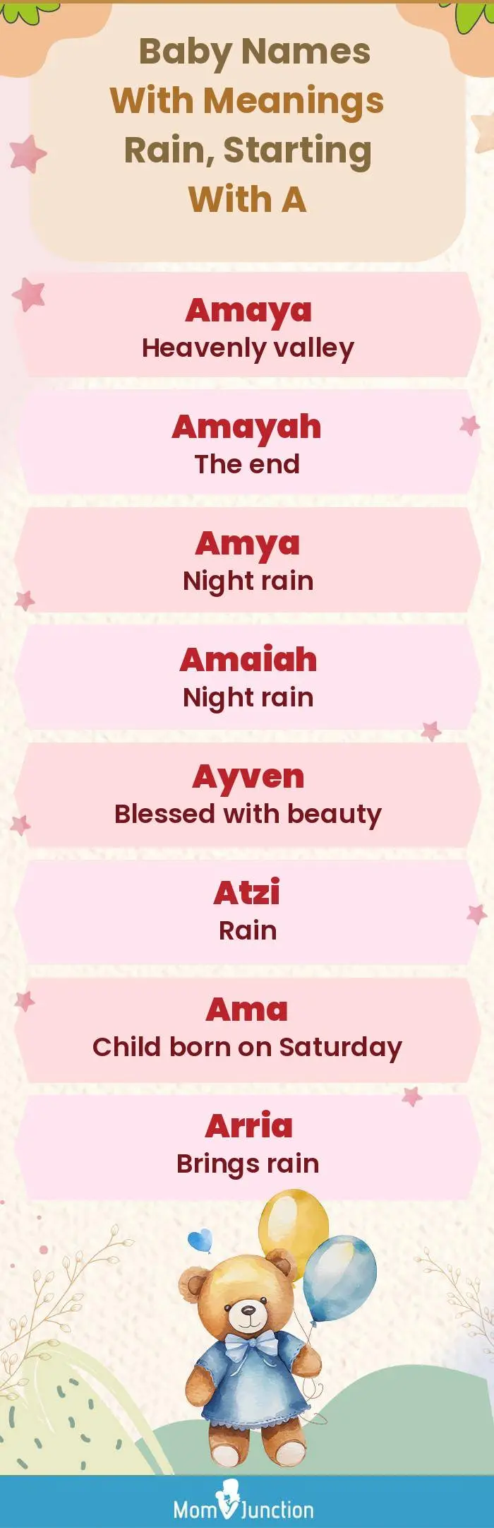  Baby Names with Meanings Rain, Starting With A(infographic)