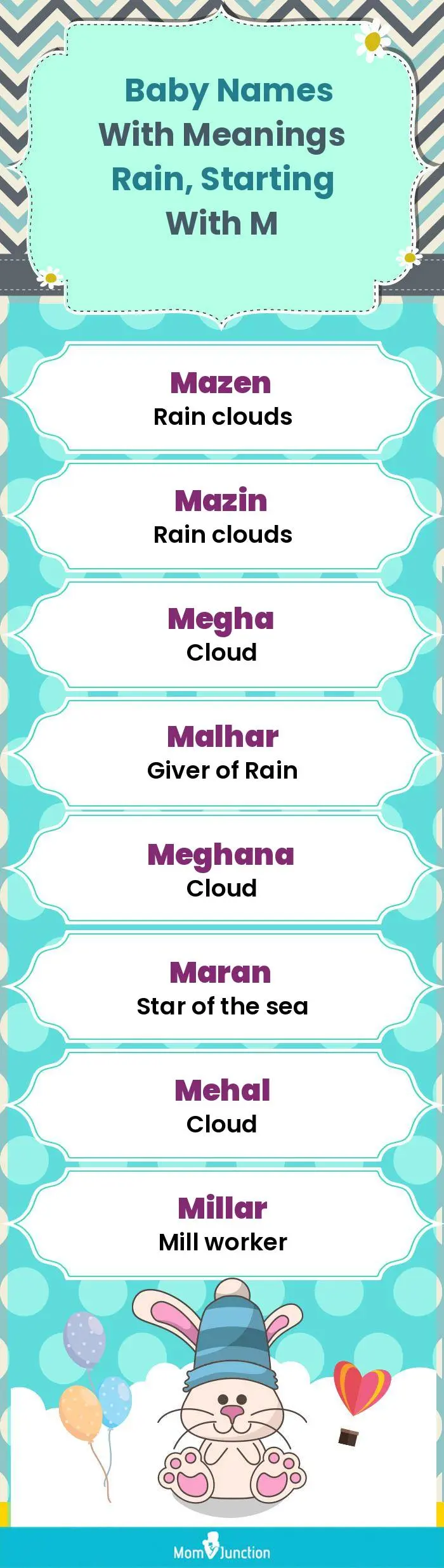  Baby Names with Meanings Rain, Starting With M(infographic)