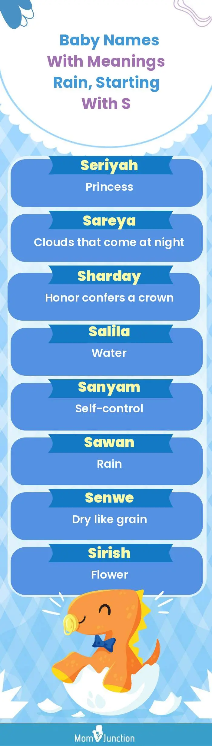  Baby Names with Meanings Rain, Starting With S(infographic)