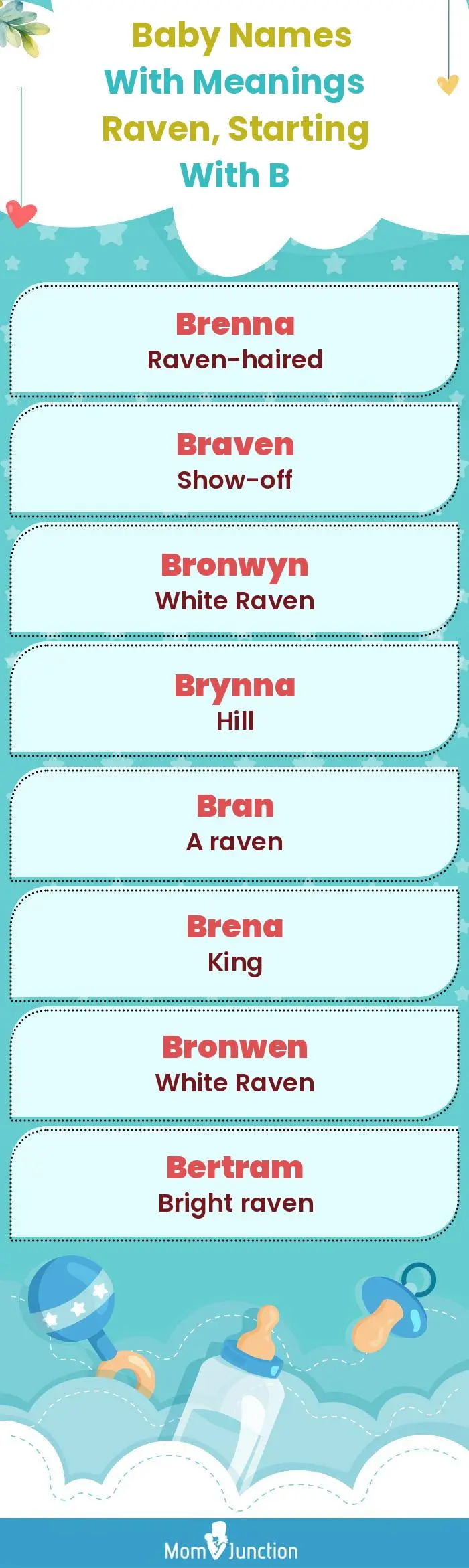  Baby Names with Meanings Raven, Starting With B(infographic)