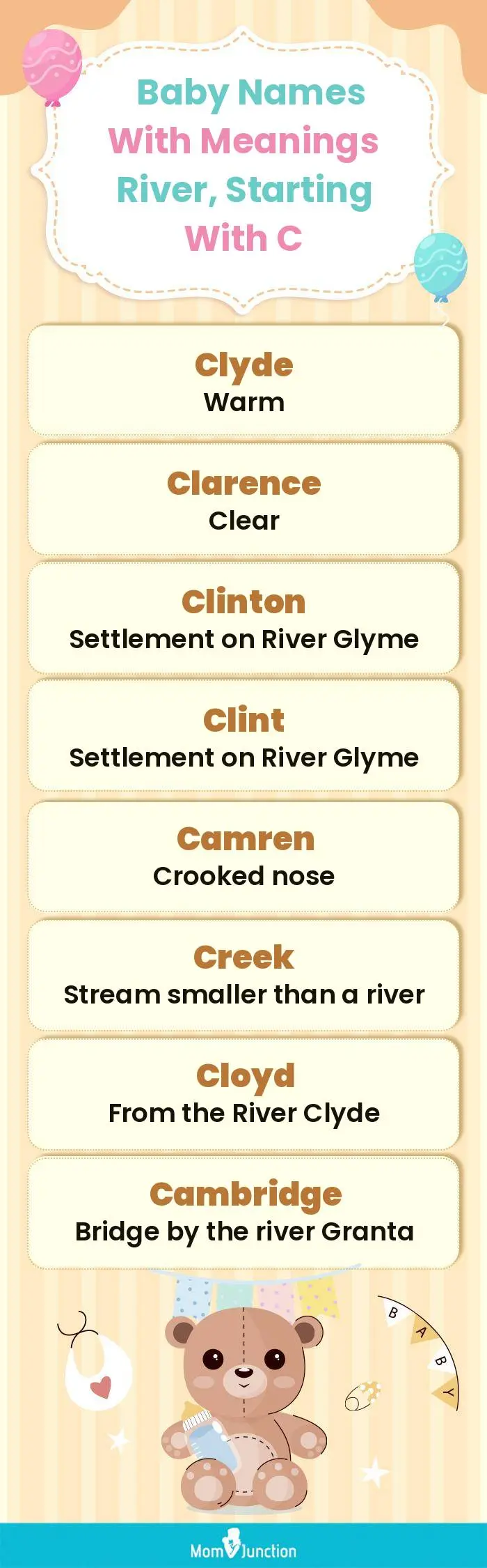  Baby Names with Meanings River, Starting With C(infographic)