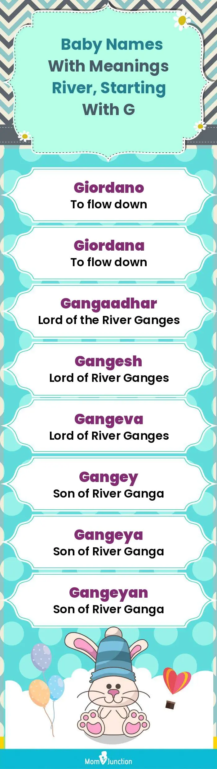  Baby Names with Meanings River, Starting With G(infographic)