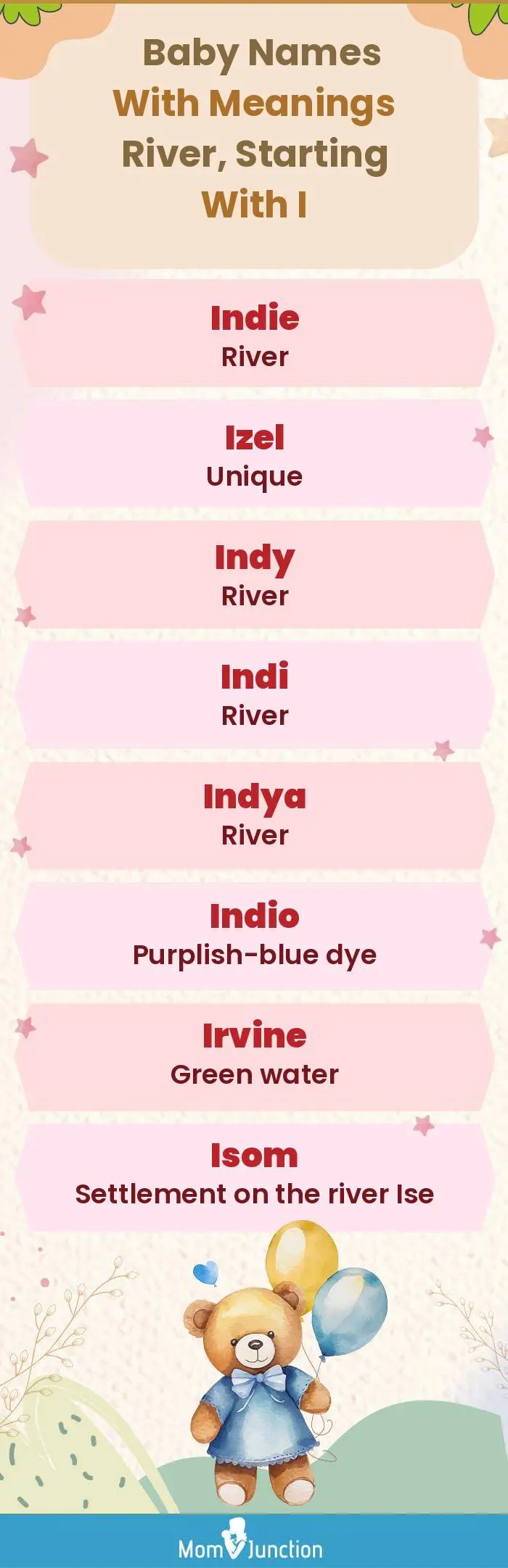  Baby Names with Meanings River, Starting With I(infographic)