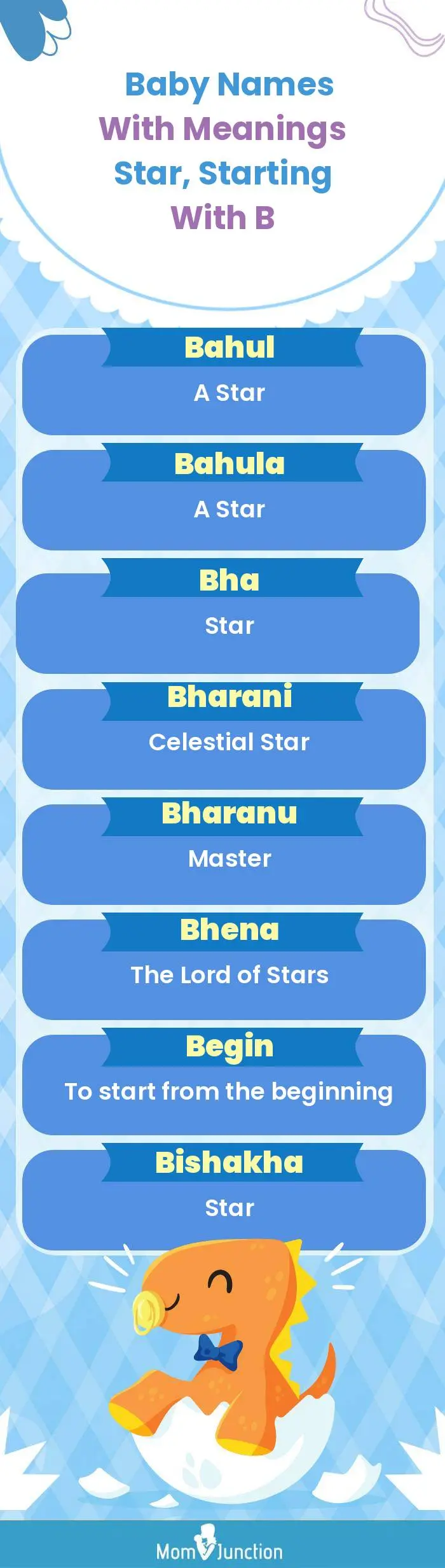  Baby Names with Meanings Star, Starting With B(infographic)