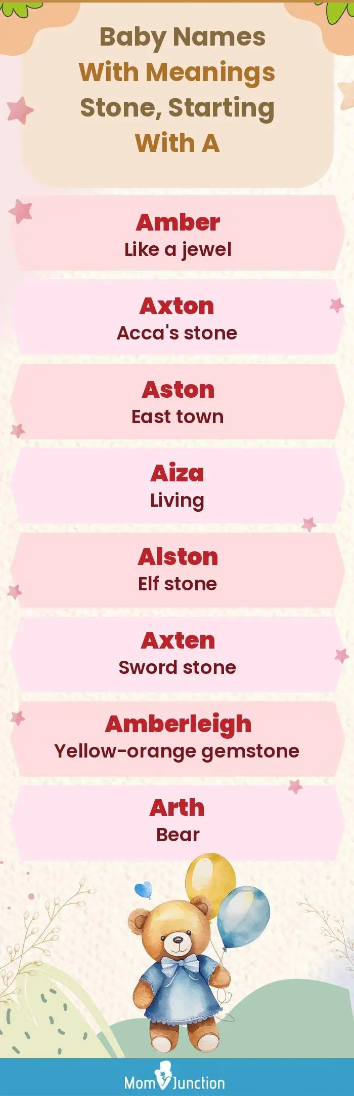  Baby Names with Meanings Stone, Starting With A(infographic)