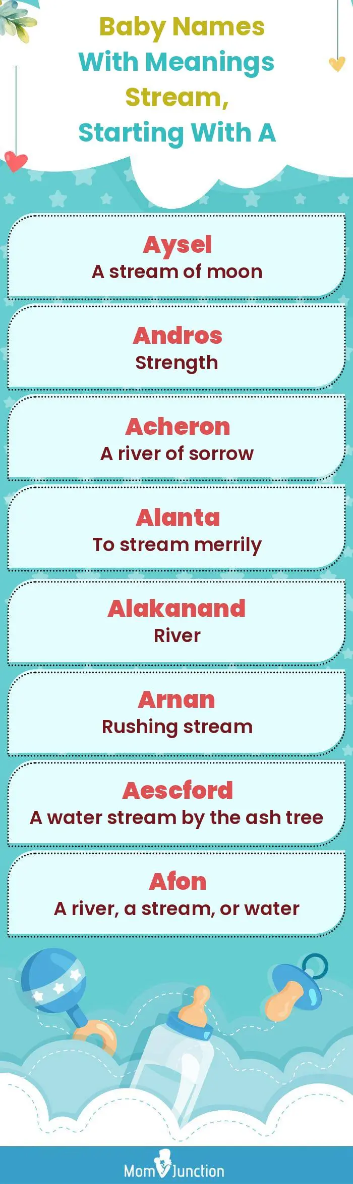  Baby Names with Meanings Stream, Starting With A(infographic)