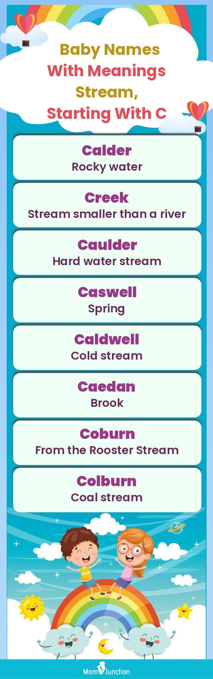  Baby Names with Meanings Stream, Starting With C(infographic)