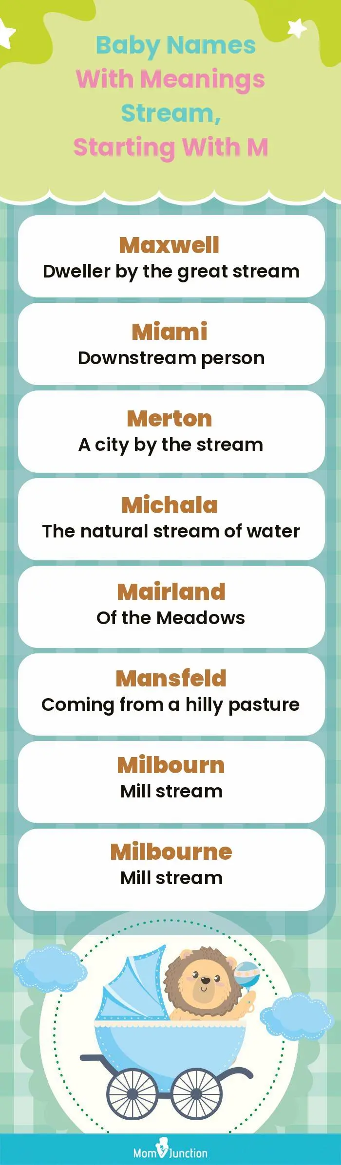  Baby Names with Meanings Stream, Starting With M(infographic)