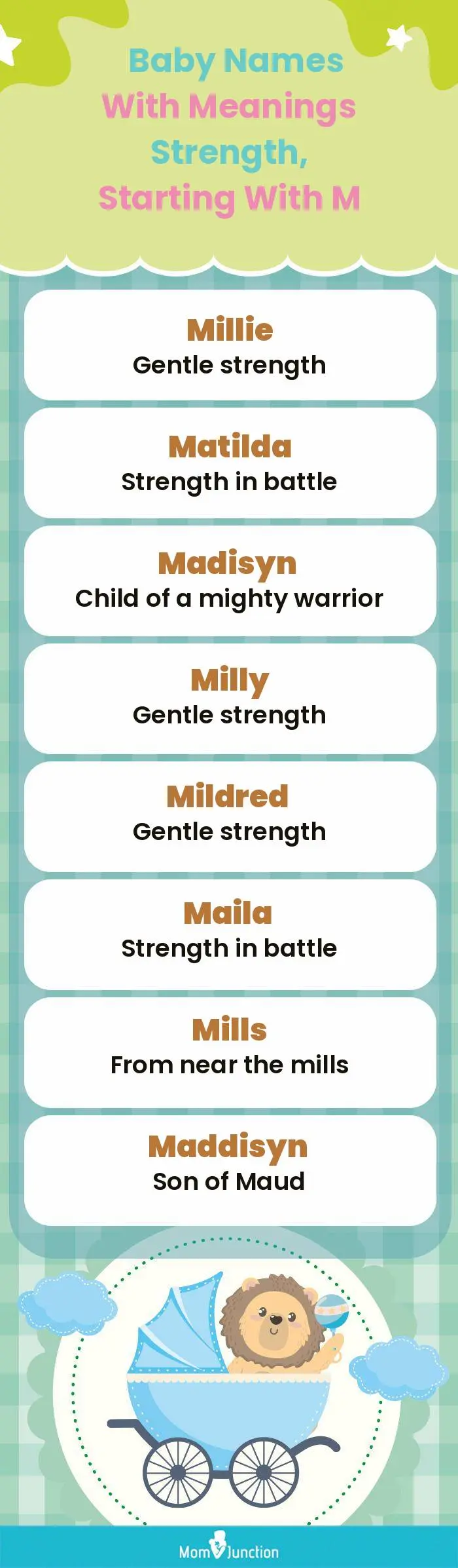  Baby Names with Meanings Strength, Starting With M(infographic)