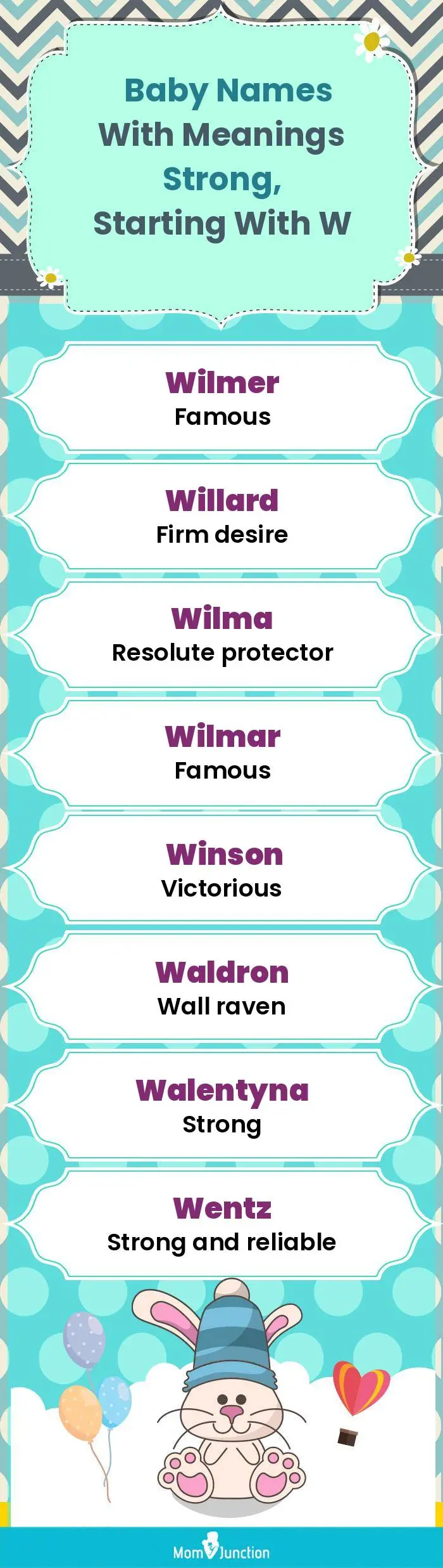  Baby Names with Meanings Strong, Starting With W(infographic)