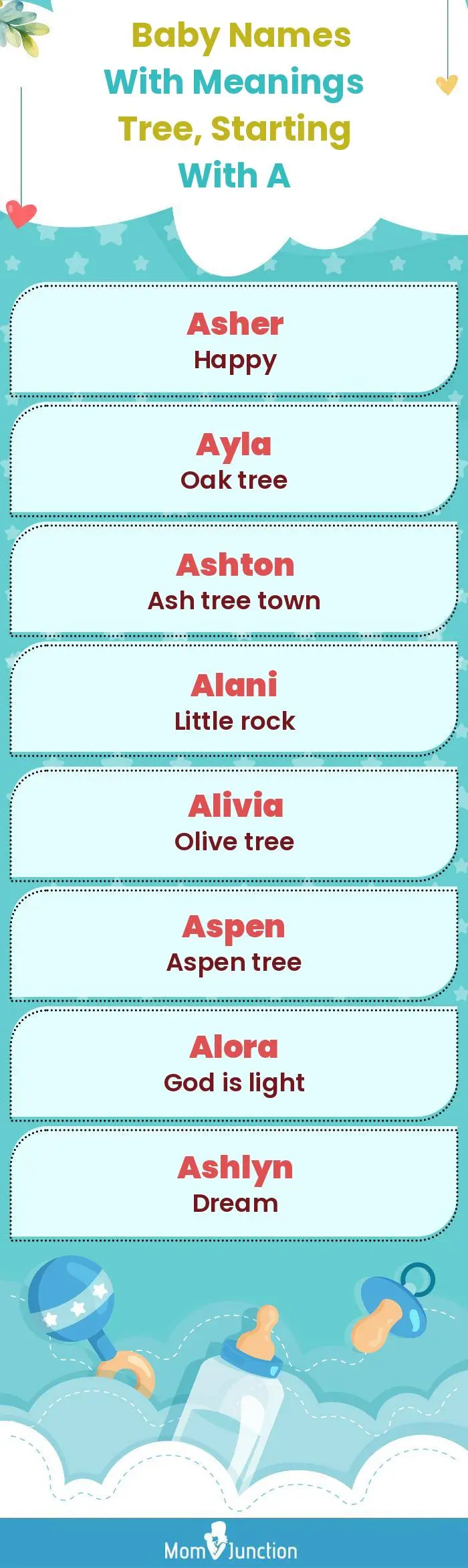  Baby Names with Meanings Tree, Starting With A(infographic)