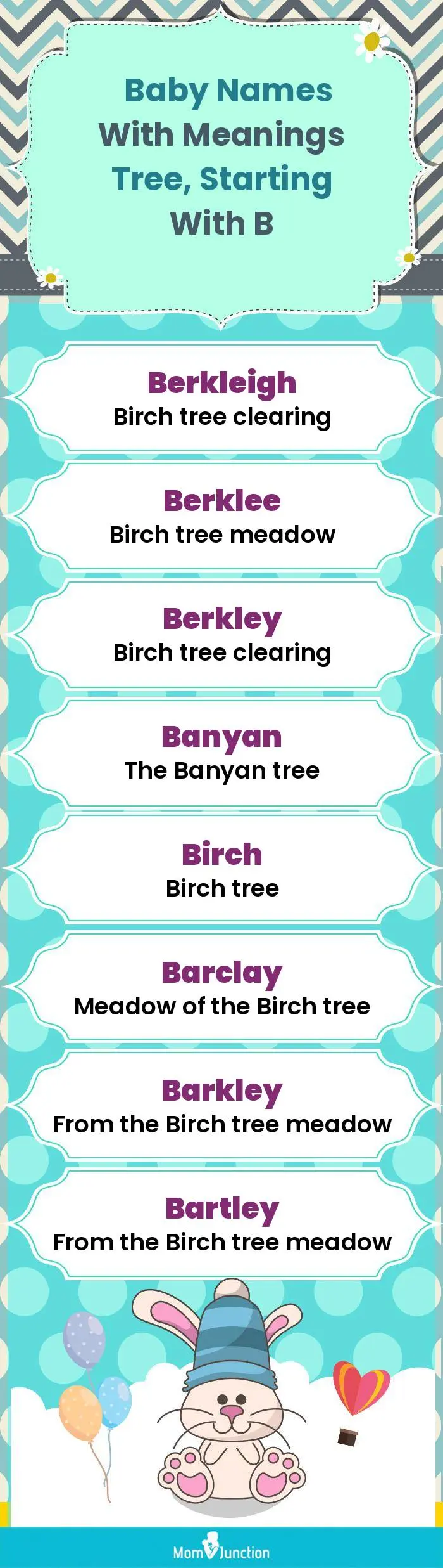  Baby Names with Meanings Tree, Starting With B(infographic)