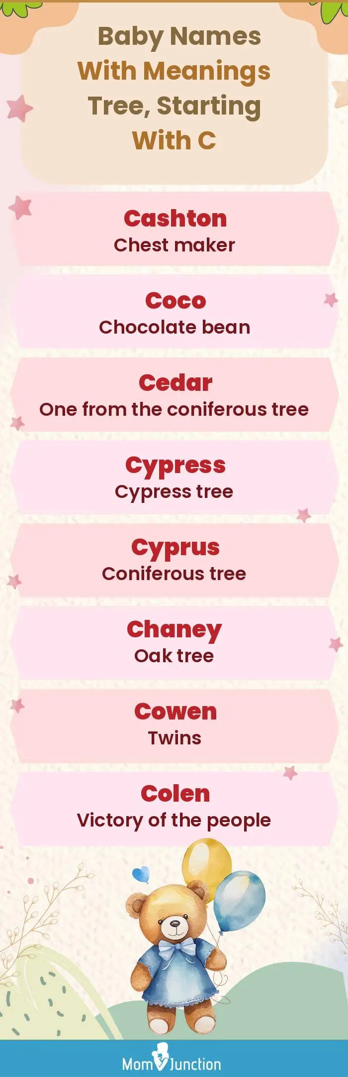  Baby Names with Meanings Tree, Starting With C(infographic)