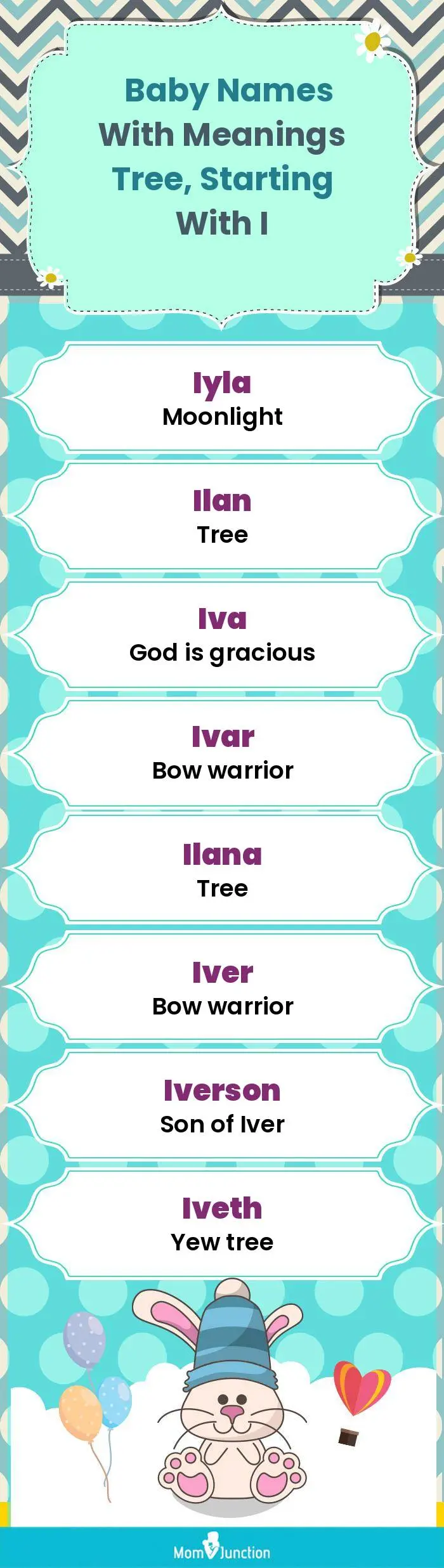  Baby Names with Meanings Tree, Starting With I(infographic)