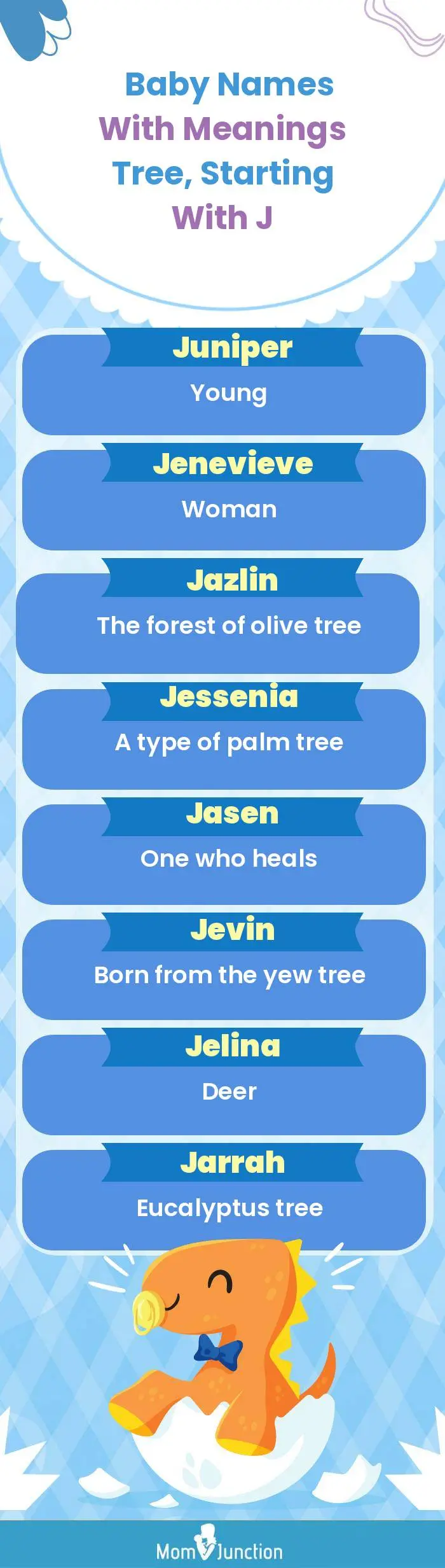  Baby Names with Meanings Tree, Starting With J(infographic)