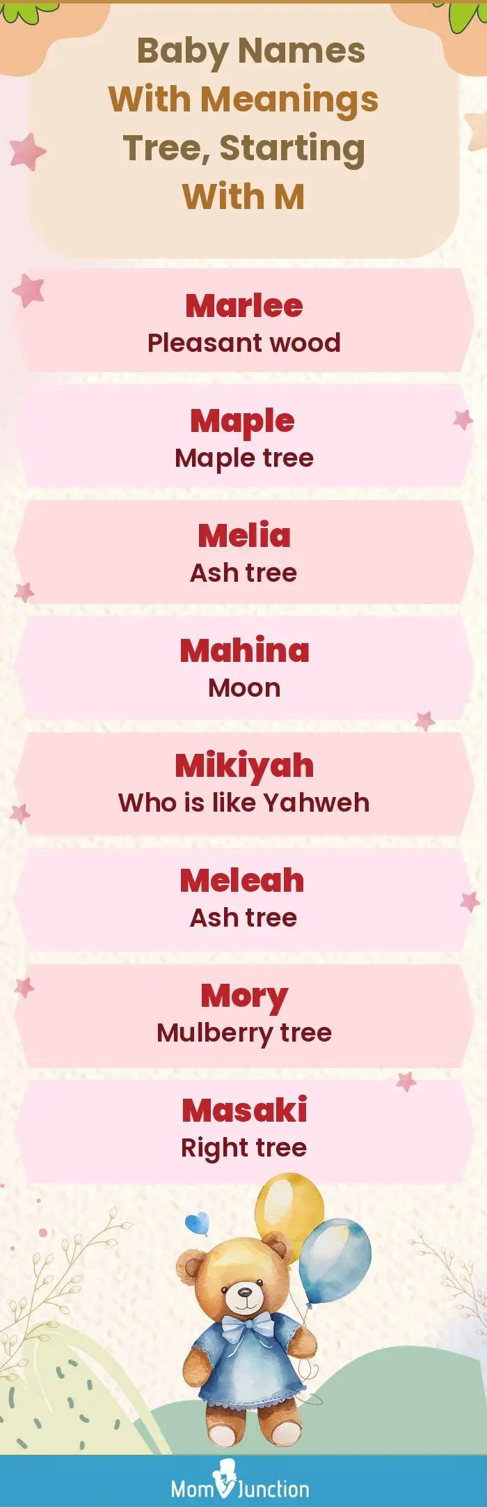  Baby Names with Meanings Tree, Starting With M(infographic)