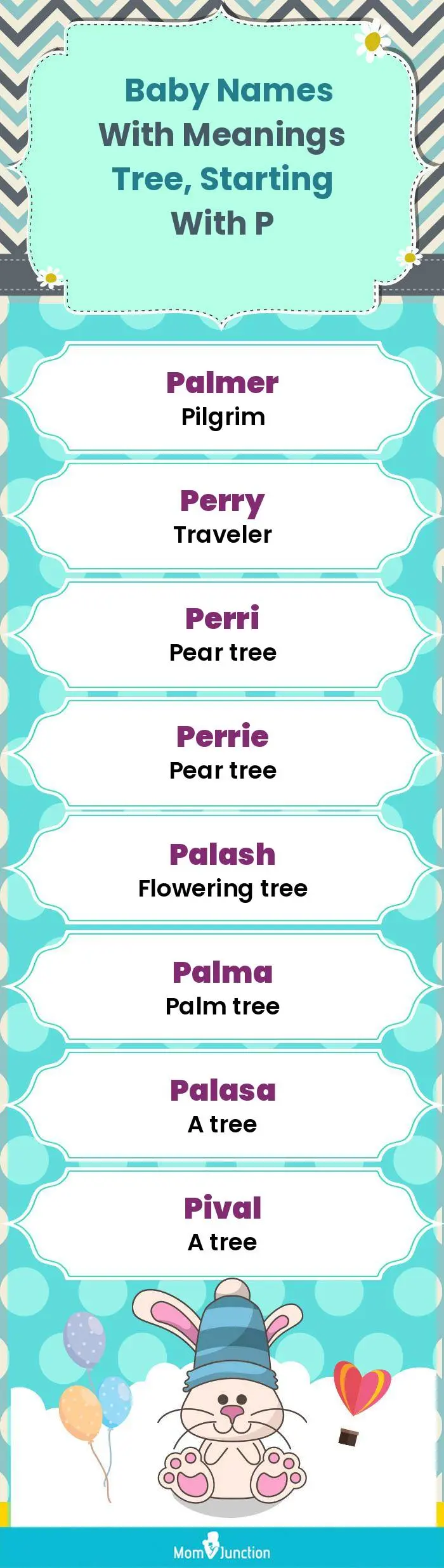  Baby Names with Meanings Tree, Starting With P(infographic)