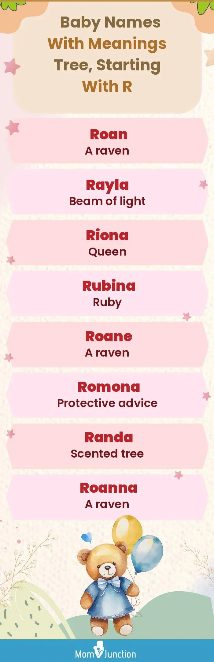  Baby Names with Meanings Tree, Starting With R(infographic)