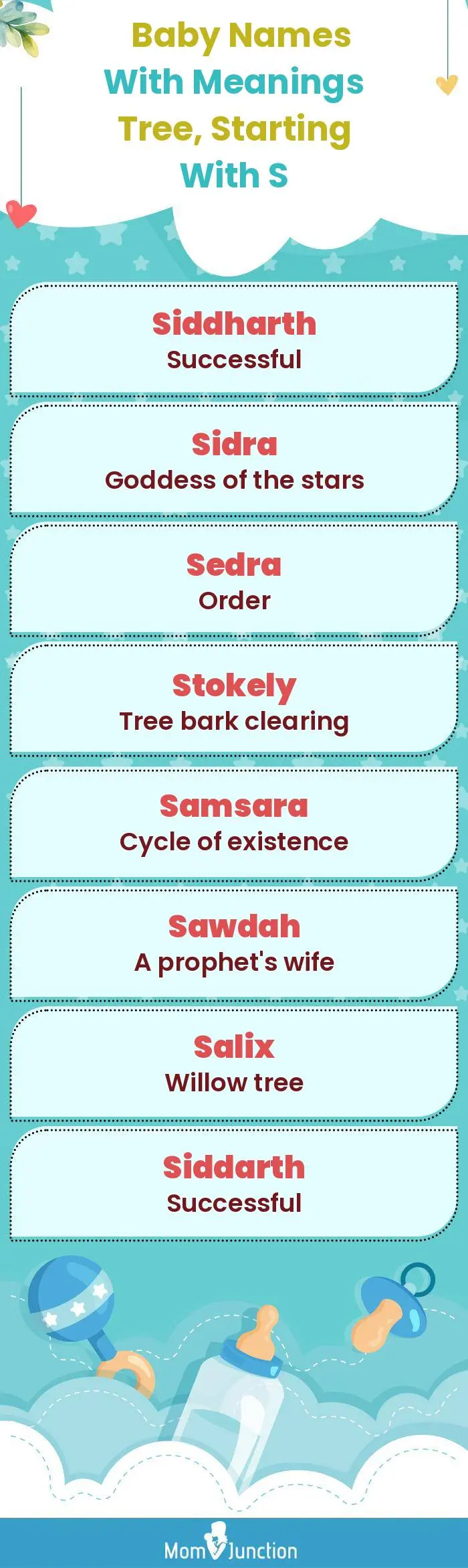  Baby Names with Meanings Tree, Starting With S(infographic)