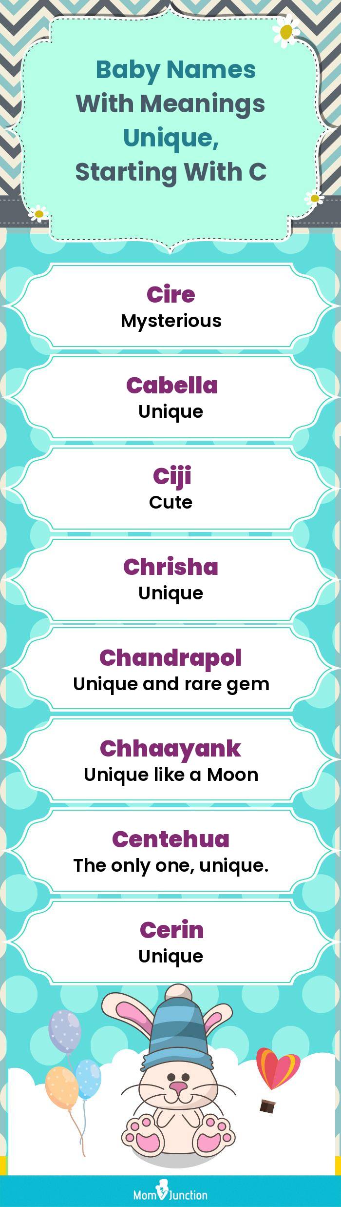  Baby Names with Meanings Unique, Starting With C(infographic)