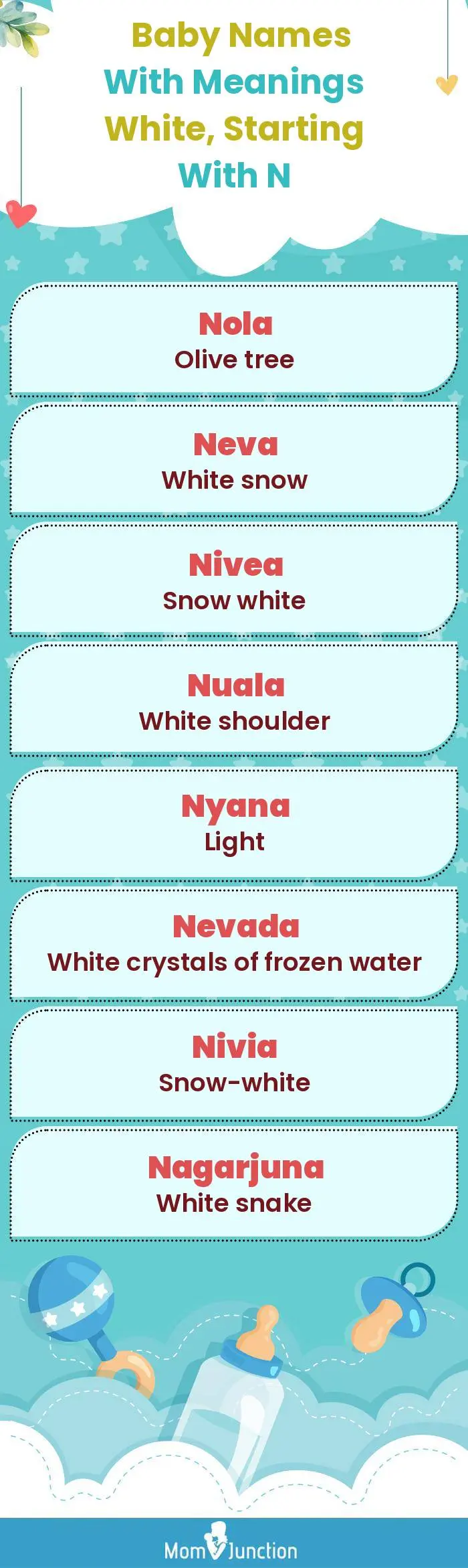  Baby Names with Meanings White, Starting With N(infographic)