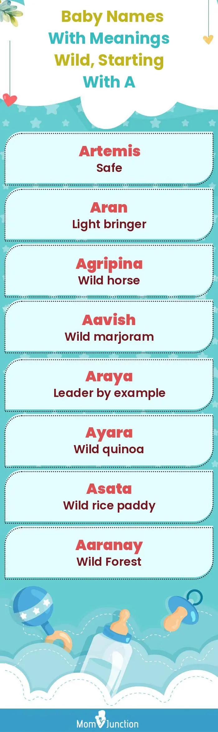  Baby Names with Meanings Wild, Starting With A(infographic)