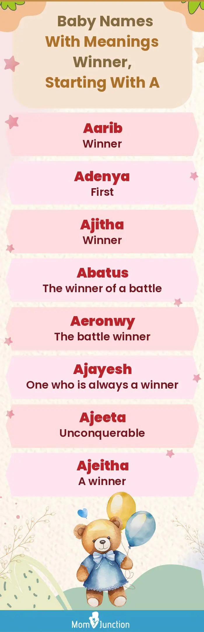  Baby Names with Meanings Winner, Starting With A(infographic)