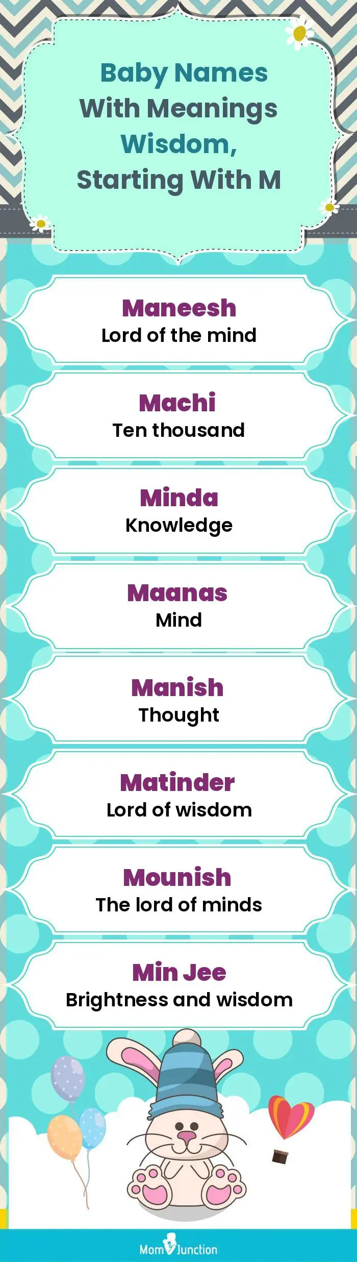  Baby Names with Meanings Wisdom, Starting With M(infographic)