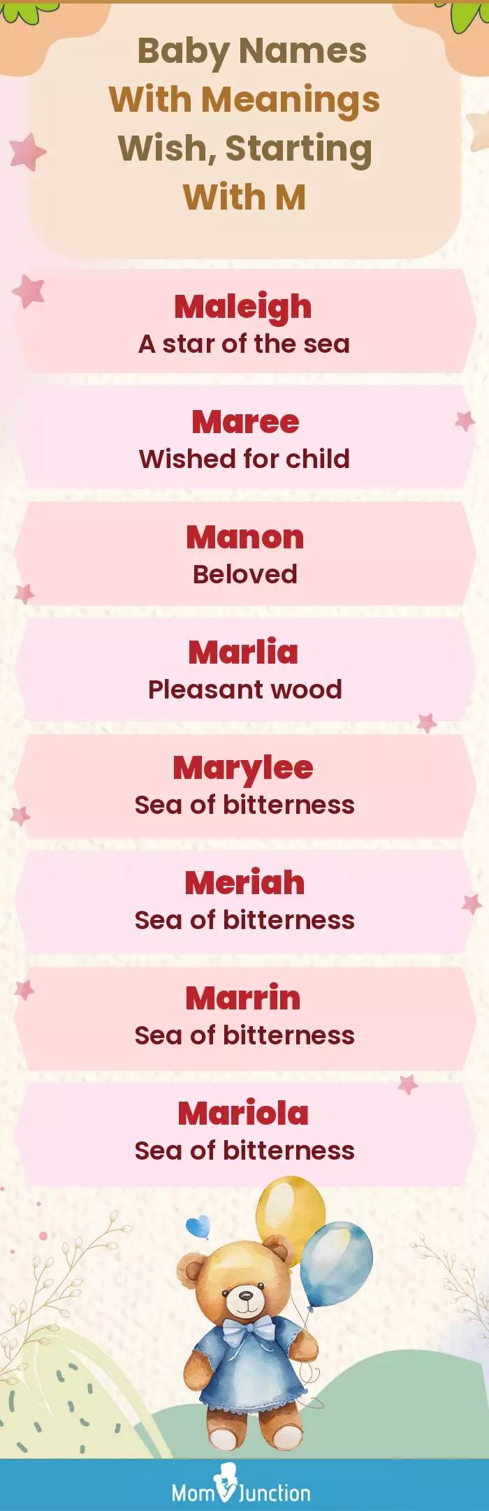  Baby Names with Meanings Wish, Starting With M(infographic)